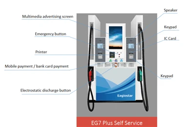 Fuel Petrol Diesel Filling Machine